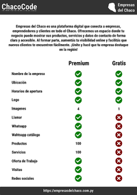 Perfil en Empresas del Chaco image2
